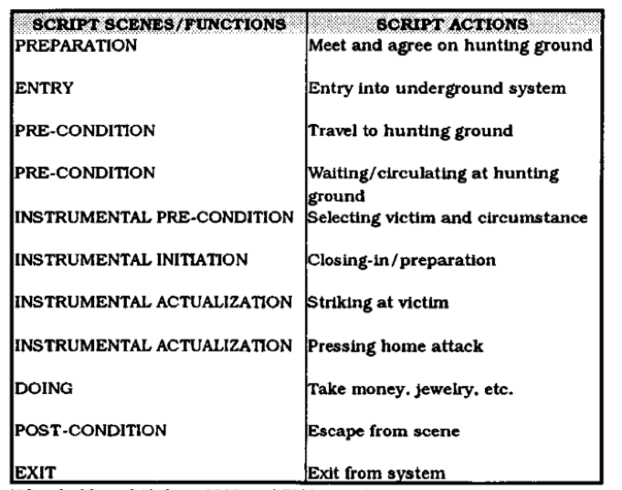 CSI: Crime Script Investigation - Netwerkanalyse met hulp van G-CORE